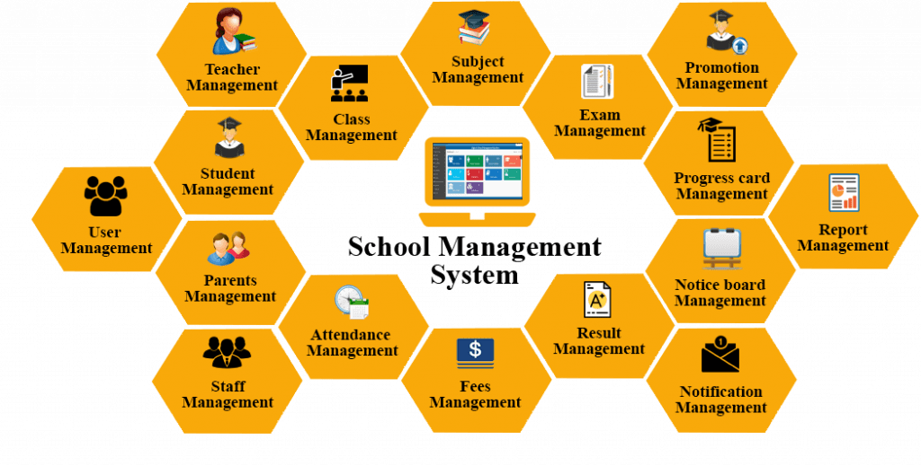 School Management System